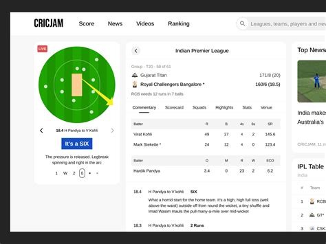 Data Analytics for Fantasy Cricket